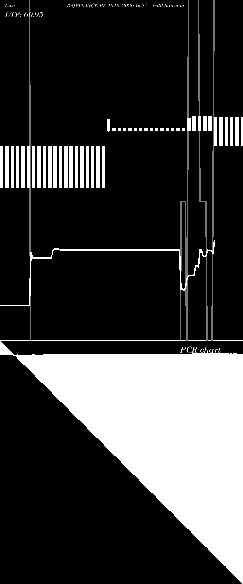  option chart BAJFINANCE PE 1010 2026-10-27 