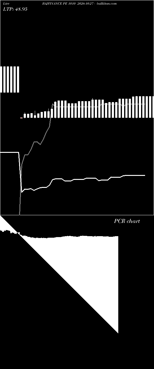  option chart BAJFINANCE PE 1010 2026-10-27 