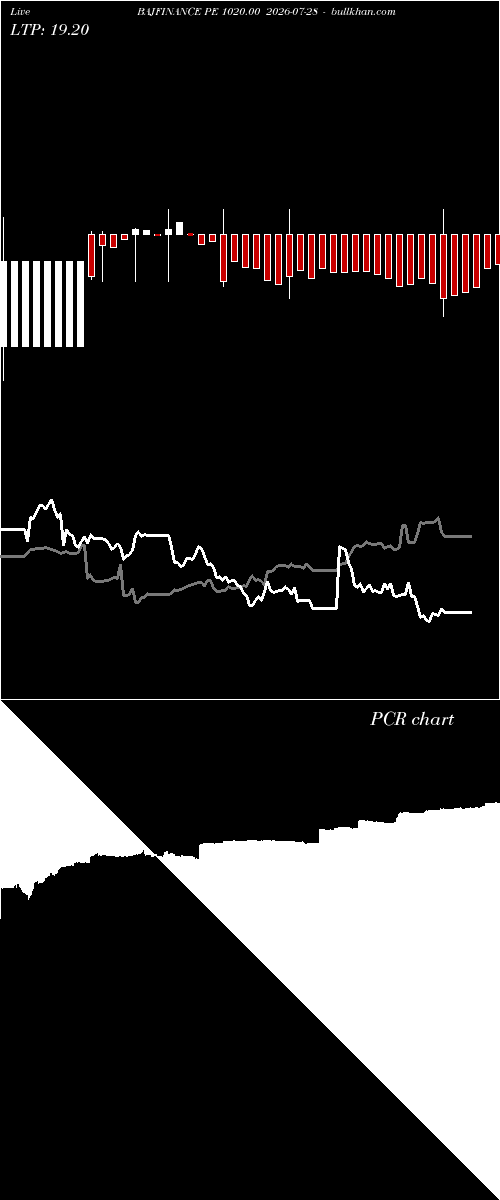  option chart BAJFINANCE PE 1020.00 2026-07-28 