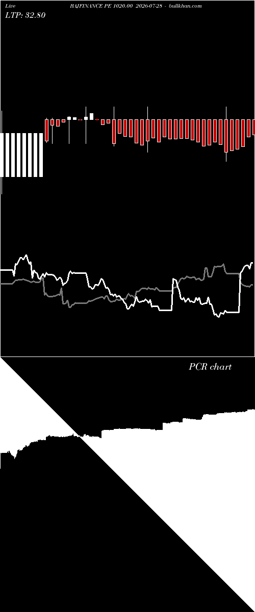  option chart BAJFINANCE PE 1020.00 2026-07-28 