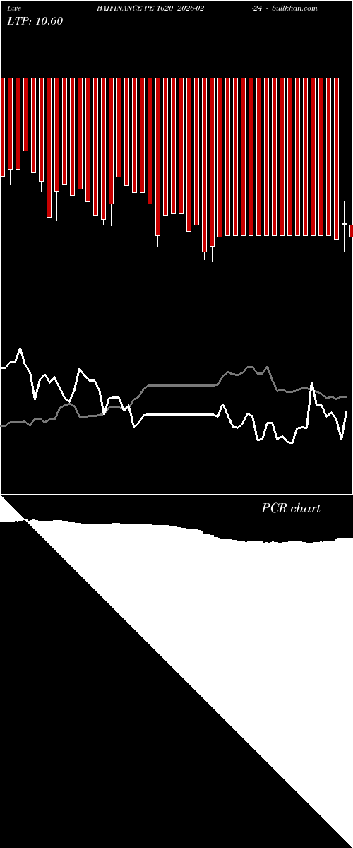  option chart BAJFINANCE PE 1020 2026-02-24 