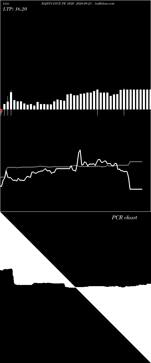  option chart BAJFINANCE PE 1020 2026-08-25 