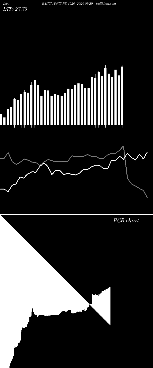  option chart BAJFINANCE PE 1020 2026-09-29 