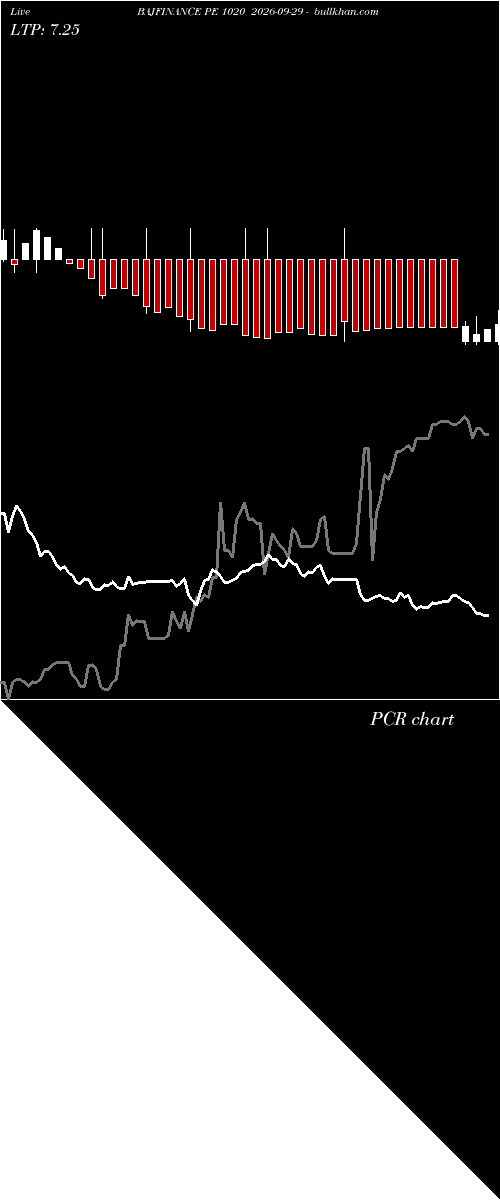  option chart BAJFINANCE PE 1020 2026-09-29 