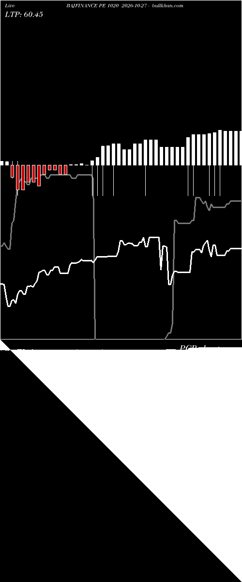  option chart BAJFINANCE PE 1020 2026-10-27 