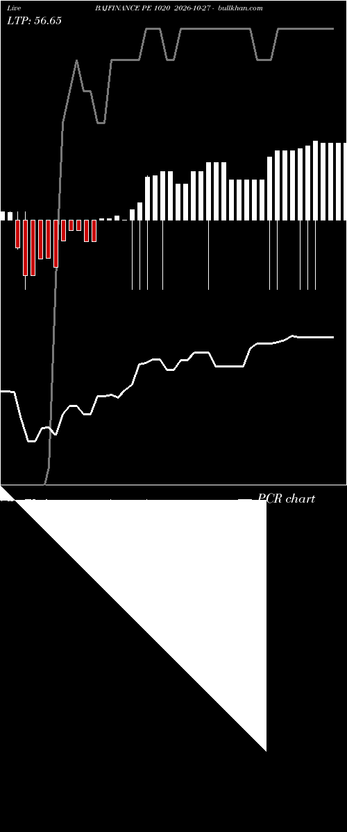  option chart BAJFINANCE PE 1020 2026-10-27 