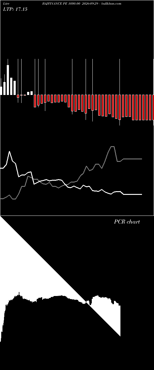  option chart BAJFINANCE PE 1030.00 2026-09-29 