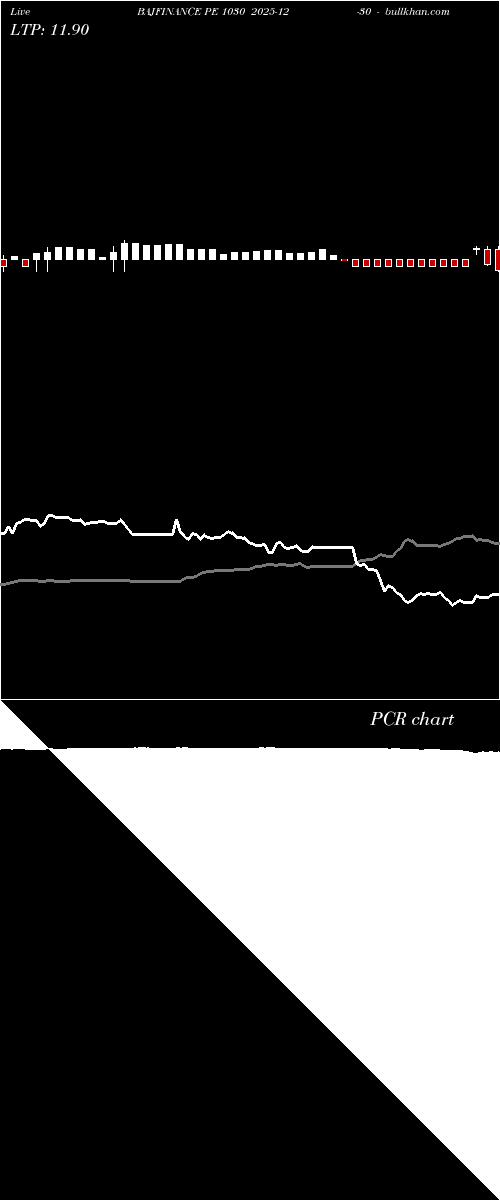  option chart BAJFINANCE PE 1030 2025-12-30 