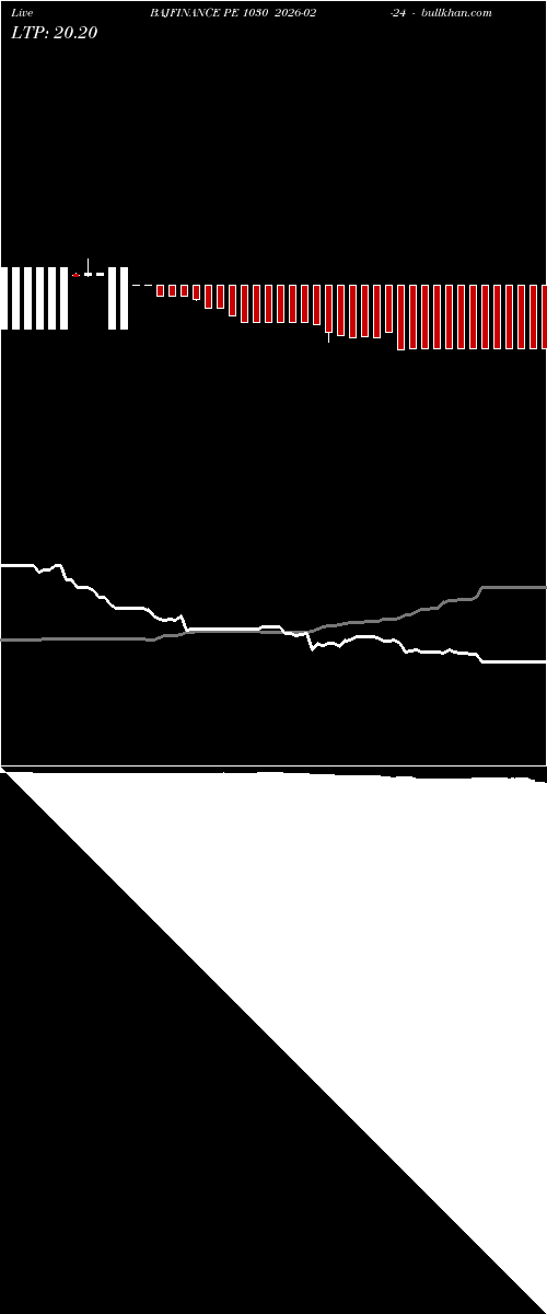  option chart BAJFINANCE PE 1030 2026-02-24 