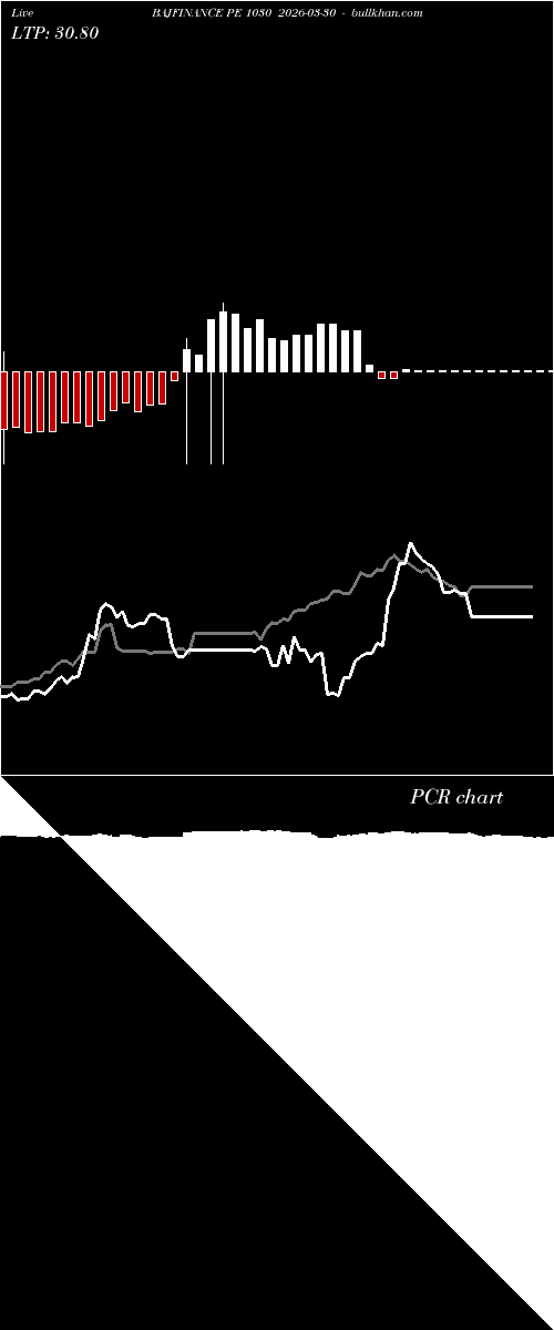  option chart BAJFINANCE PE 1030 2026-03-30 