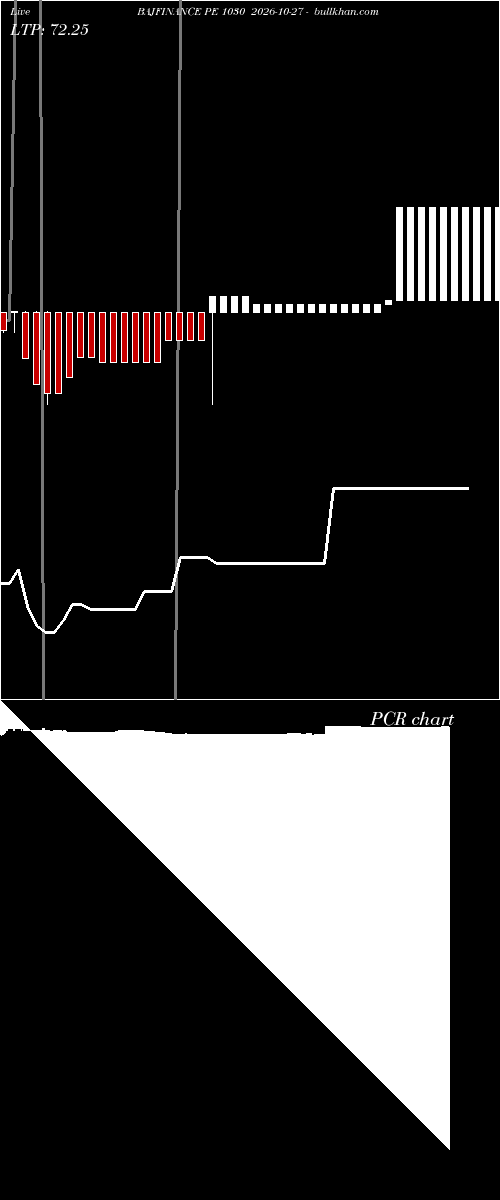  option chart BAJFINANCE PE 1030 2026-10-27 