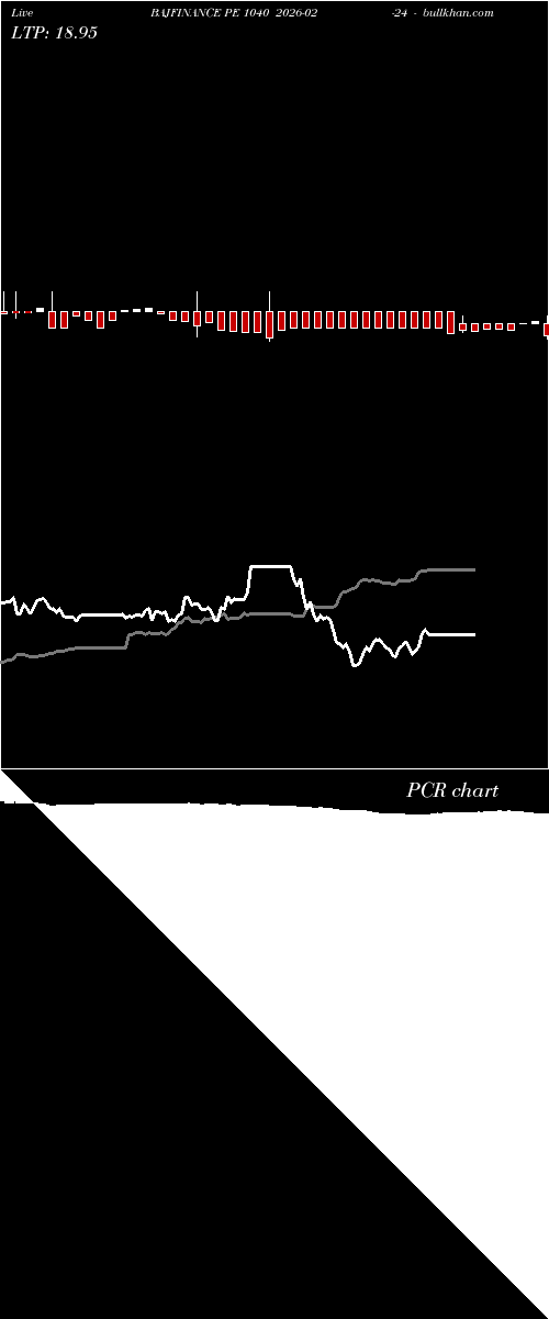  option chart BAJFINANCE PE 1040 2026-02-24 