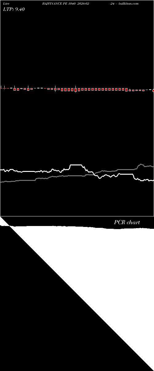  option chart BAJFINANCE PE 1040 2026-02-24 