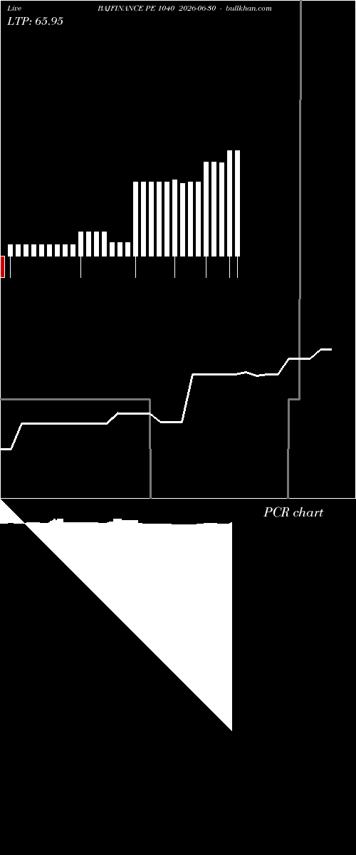  option chart BAJFINANCE PE 1040 2026-06-30 