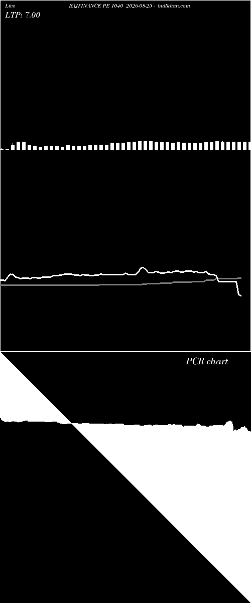  option chart BAJFINANCE PE 1040 2026-08-25 