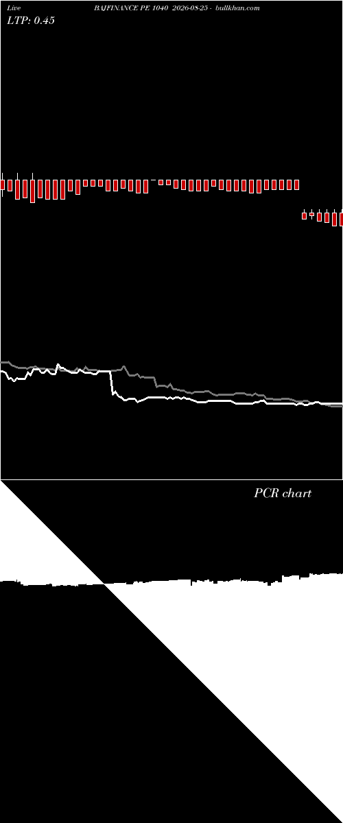  option chart BAJFINANCE PE 1040 2026-08-25 