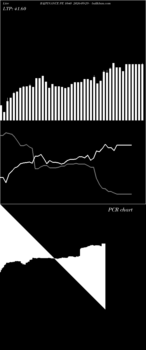  option chart BAJFINANCE PE 1040 2026-09-29 