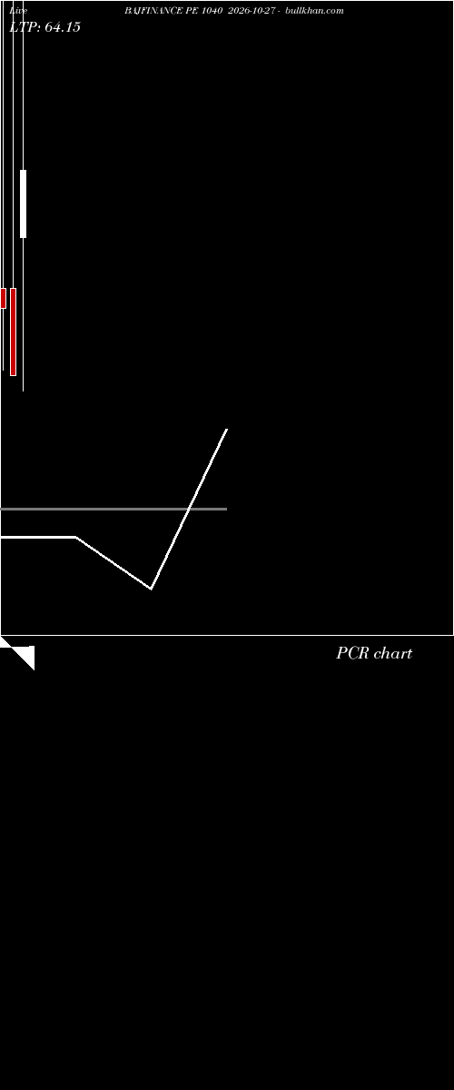  option chart BAJFINANCE PE 1040 2026-10-27 
