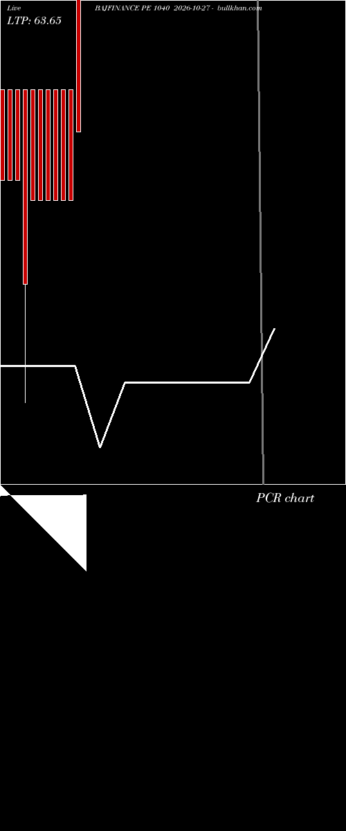  option chart BAJFINANCE PE 1040 2026-10-27 