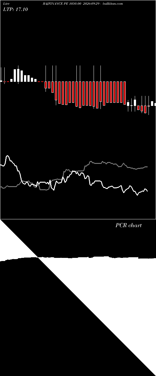  option chart BAJFINANCE PE 1050.00 2026-09-29 