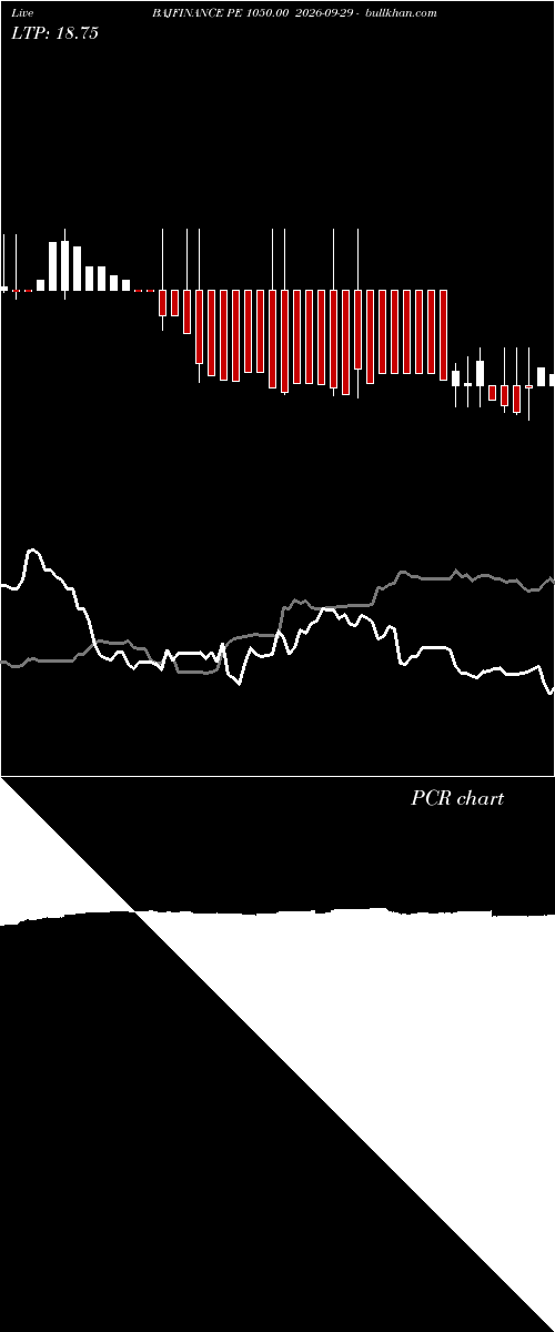  option chart BAJFINANCE PE 1050.00 2026-09-29 