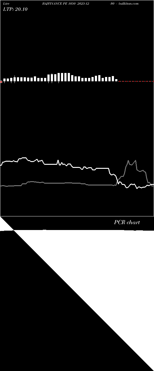  option chart BAJFINANCE PE 1050 2025-12-30 