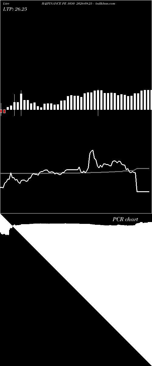  option chart BAJFINANCE PE 1050 2026-08-25 