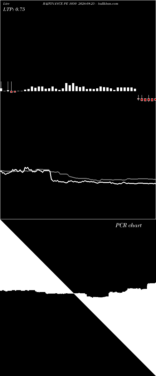  option chart BAJFINANCE PE 1050 2026-08-25 
