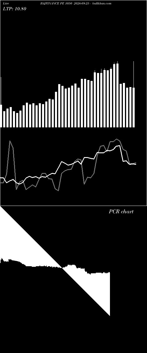  option chart BAJFINANCE PE 1050 2026-08-25 