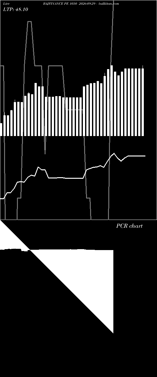  option chart BAJFINANCE PE 1050 2026-09-29 