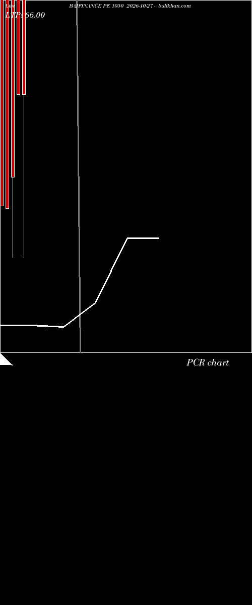  option chart BAJFINANCE PE 1050 2026-10-27 