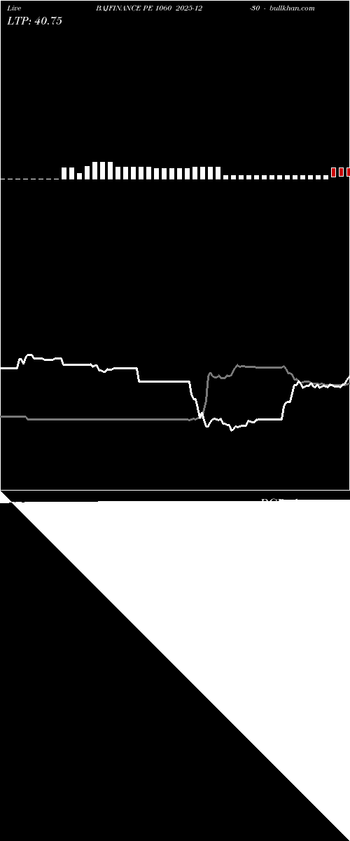  option chart BAJFINANCE PE 1060 2025-12-30 