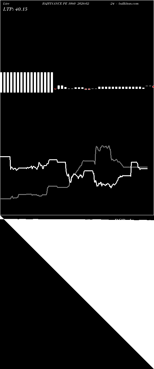  option chart BAJFINANCE PE 1060 2026-02-24 