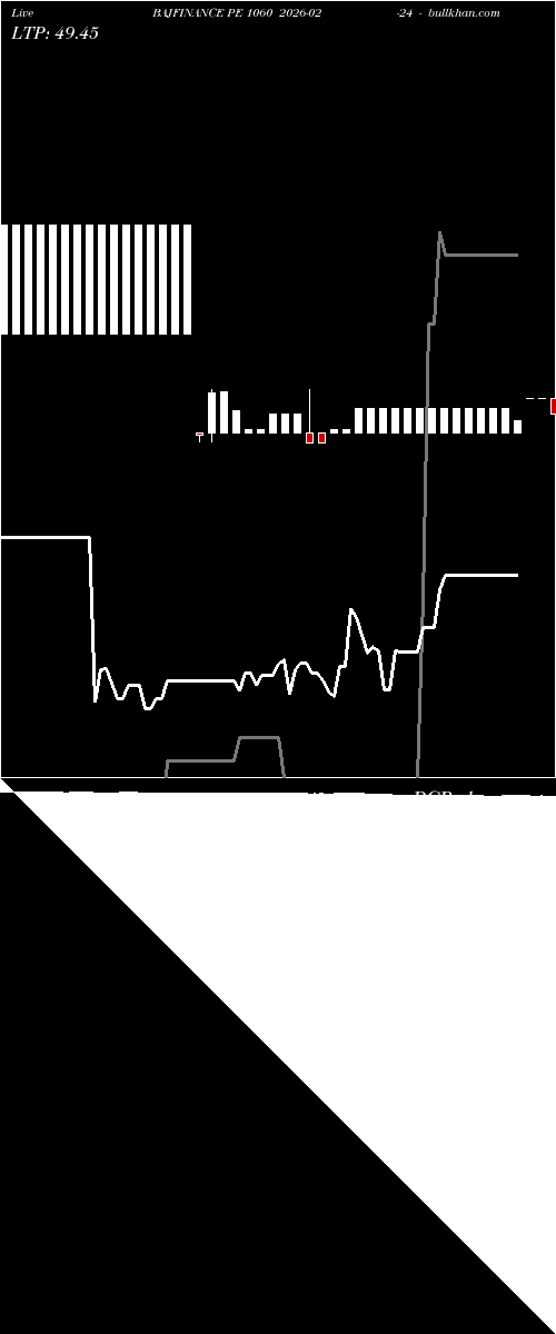  option chart BAJFINANCE PE 1060 2026-02-24 