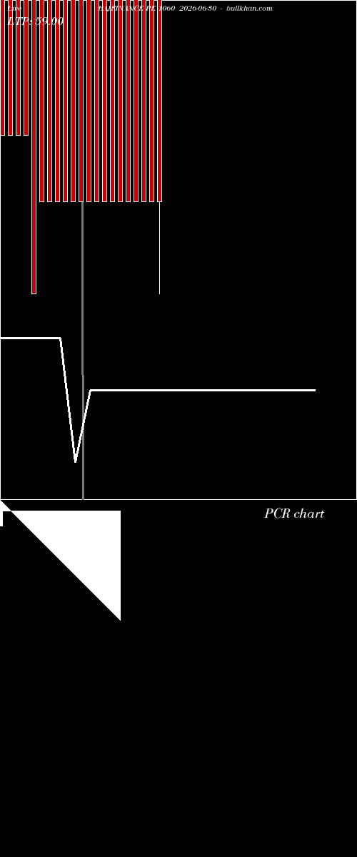  option chart BAJFINANCE PE 1060 2026-06-30 