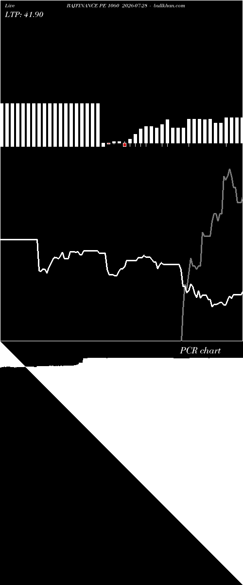  option chart BAJFINANCE PE 1060 2026-07-28 
