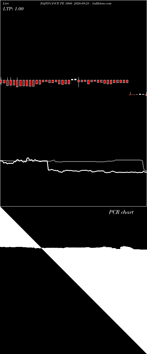  option chart BAJFINANCE PE 1060 2026-08-25 