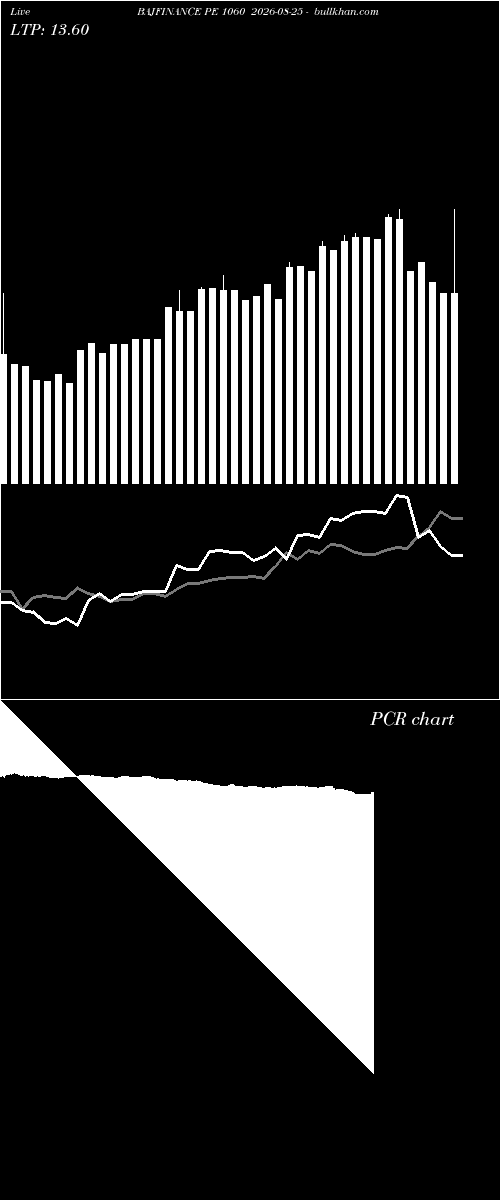  option chart BAJFINANCE PE 1060 2026-08-25 