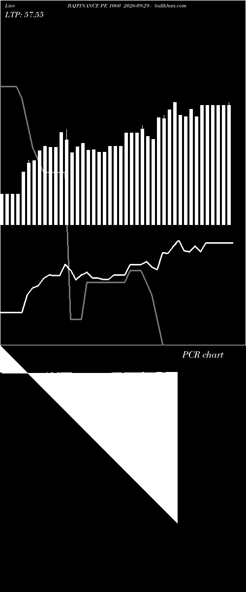  option chart BAJFINANCE PE 1060 2026-09-29 