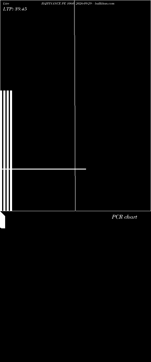  option chart BAJFINANCE PE 1060 2026-09-29 