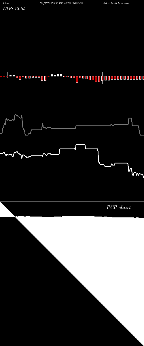  option chart BAJFINANCE PE 1070 2026-02-24 