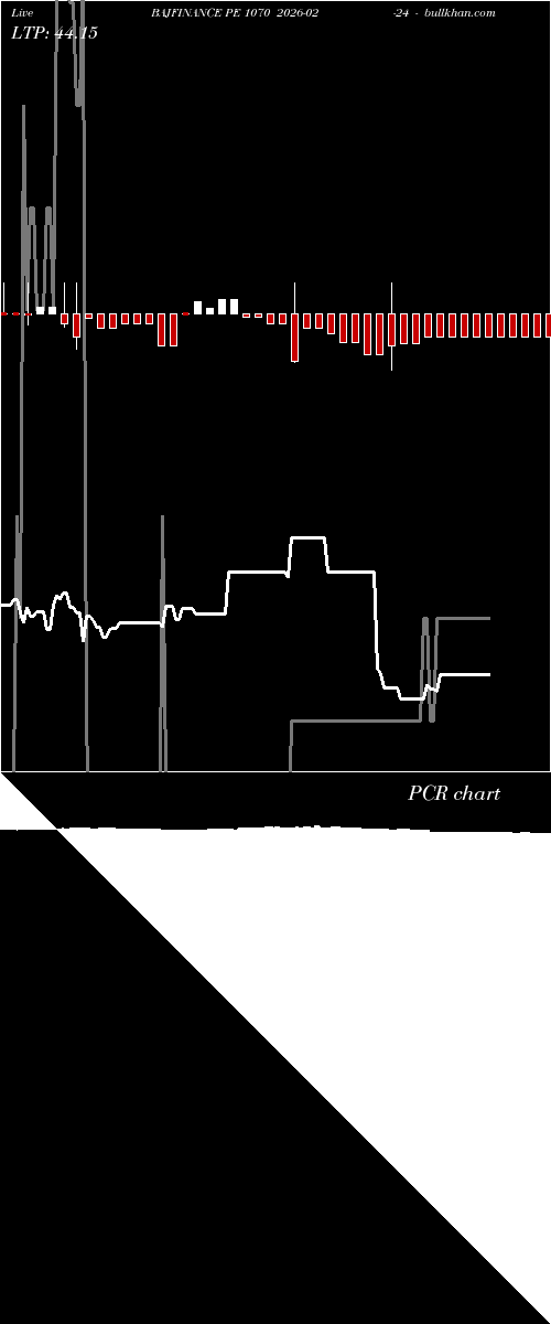  option chart BAJFINANCE PE 1070 2026-02-24 