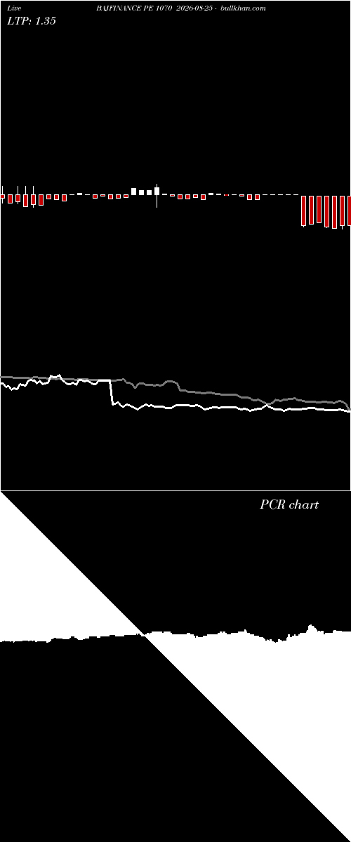  option chart BAJFINANCE PE 1070 2026-08-25 