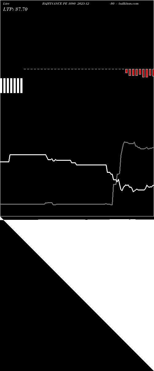  option chart BAJFINANCE PE 1080 2025-12-30 