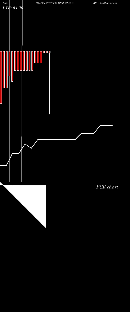  option chart BAJFINANCE PE 1080 2025-12-30 