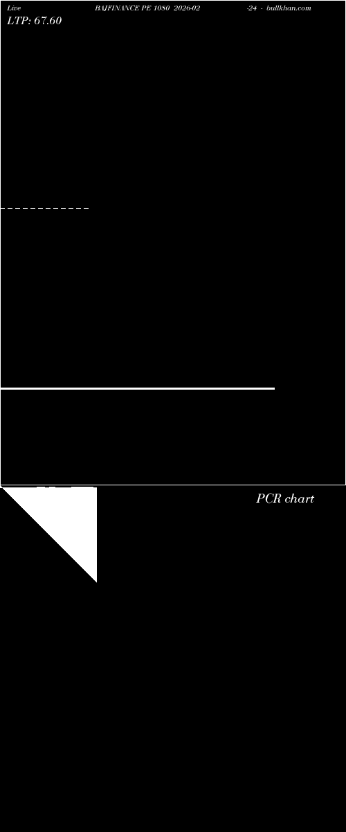  option chart BAJFINANCE PE 1080 2026-02-24 