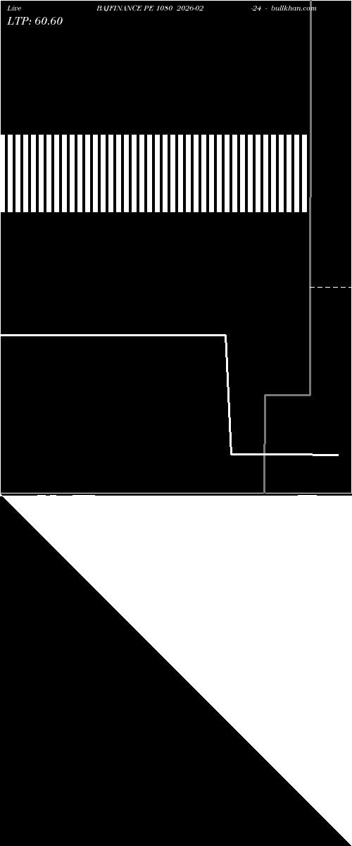  option chart BAJFINANCE PE 1080 2026-02-24 