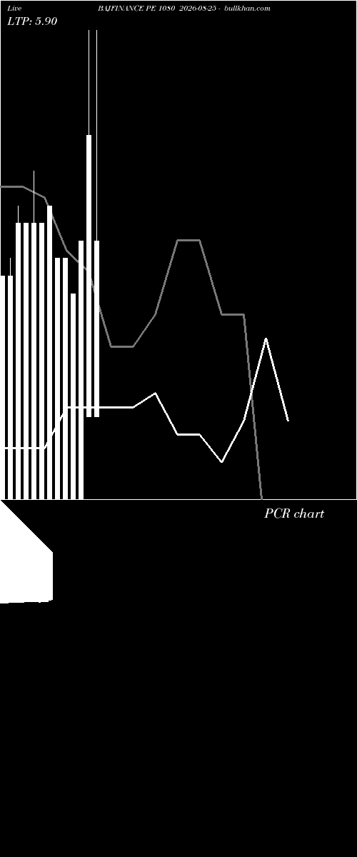  option chart BAJFINANCE PE 1080 2026-08-25 