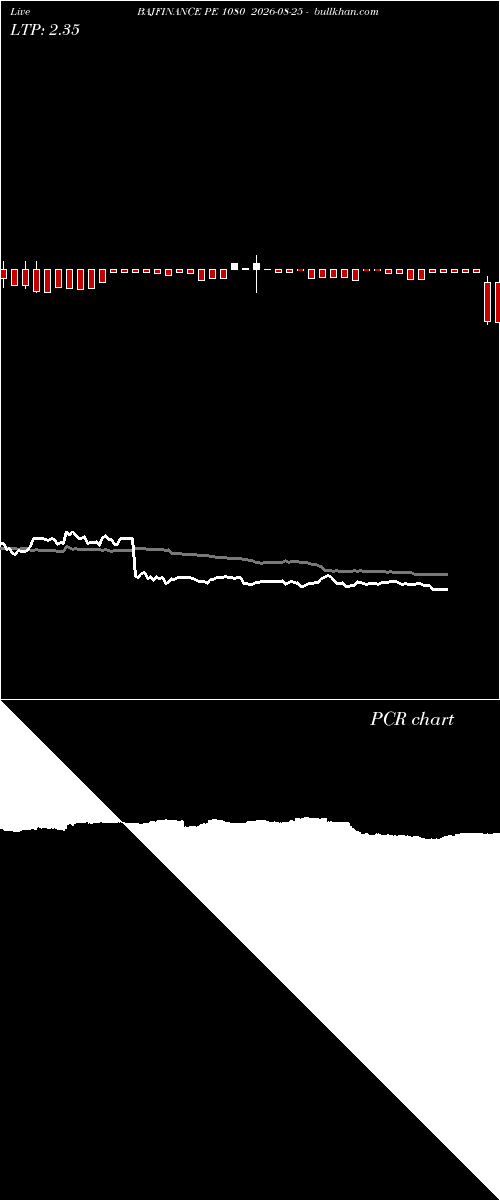  option chart BAJFINANCE PE 1080 2026-08-25 