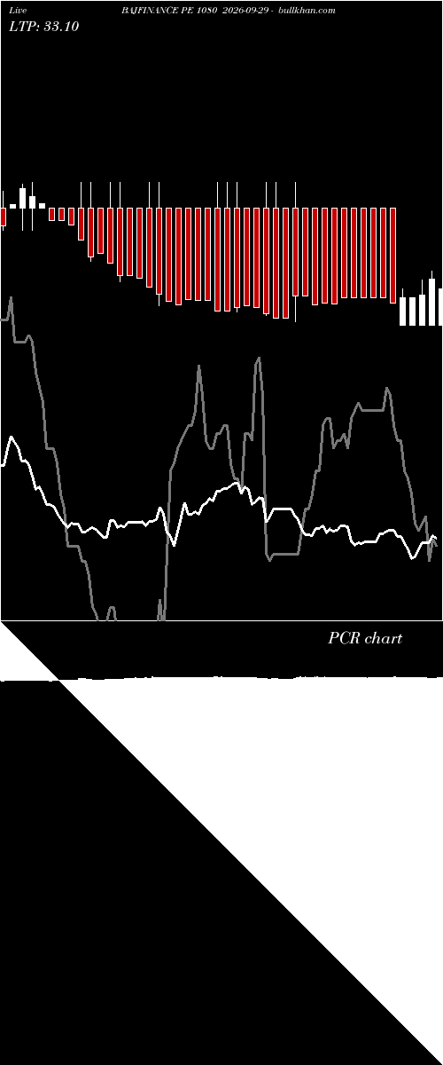 option chart BAJFINANCE PE 1080 2026-09-29 
